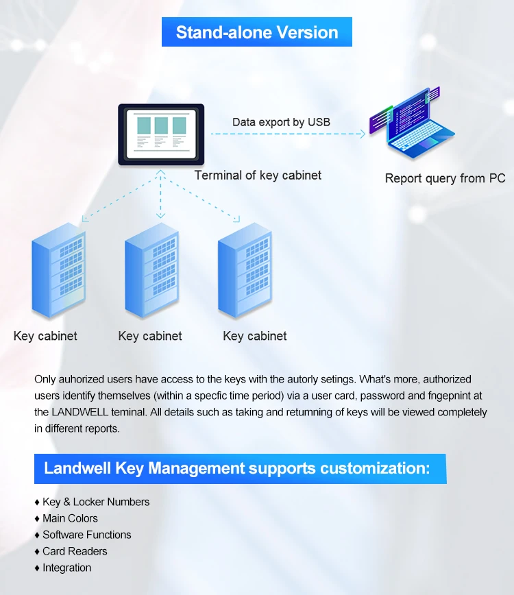 北京兰德华电子科技有限公司_05