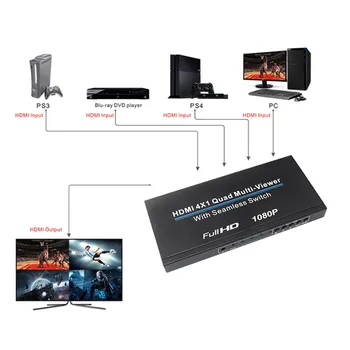 

NK-941 HDMI 4X1 Quad Multi-Viewer 1080P 4in1 Out HDMI Screen Switch with 5 Modes