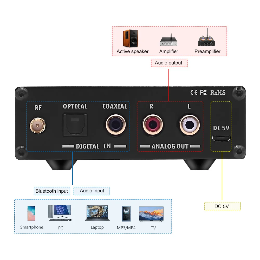 APTX Bluetooth 5 0 QCC3008 Portable Headphone Amplifier Audio Mini Amp DIY Earphone Amplifier RCA Optical Coaxial Decoder Board