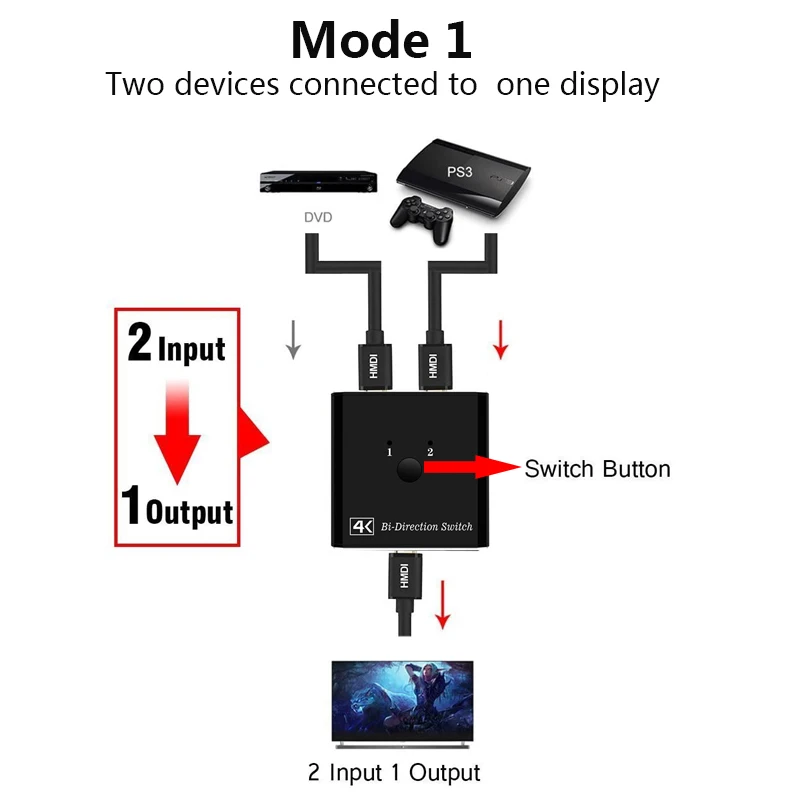 hdmi-1-in-2-out-1080p-4k-1x2-2x1-hdcp-1-4-hdtv