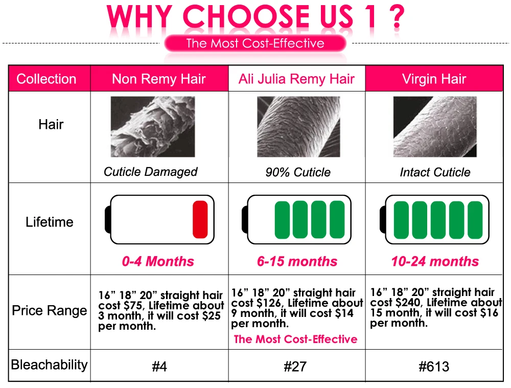 Why Choose Us1