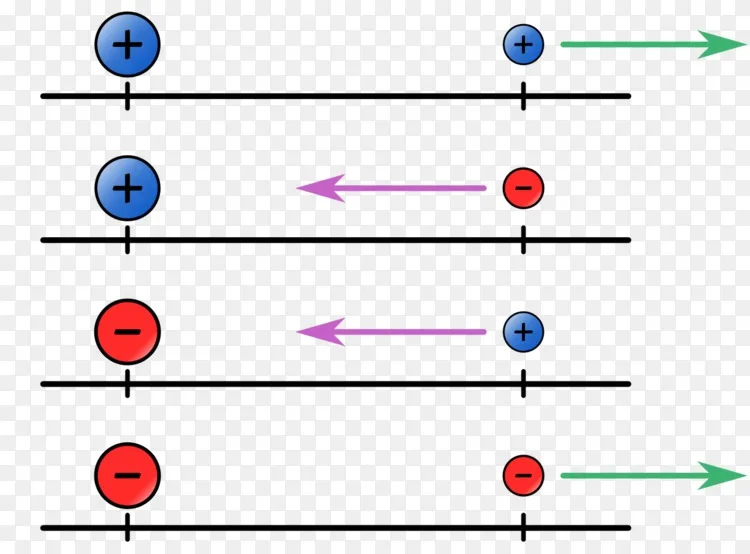 负数正负号正整数数学png图片素材免费下载 图片编号 Png素材网