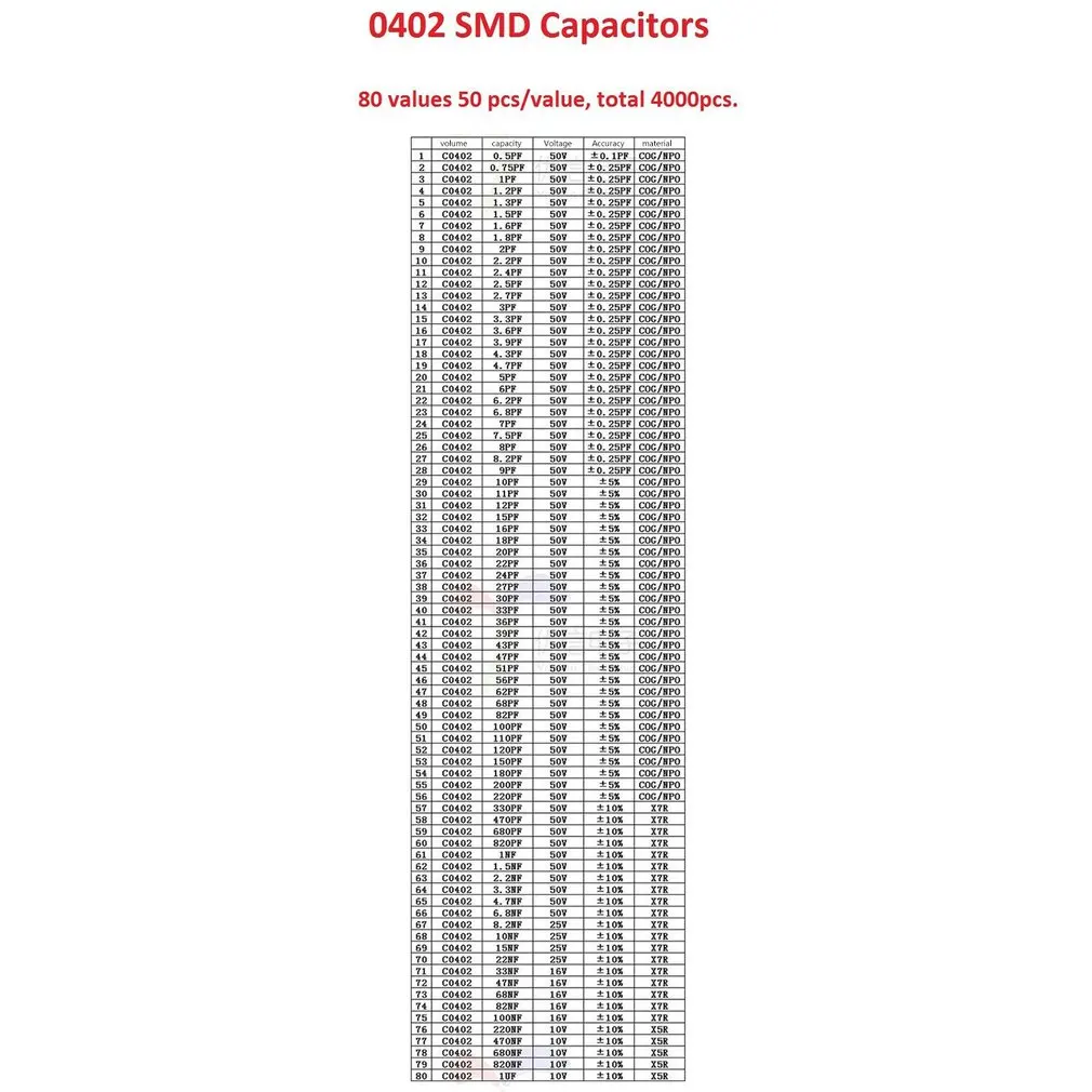 1 комплект 0805 smd конденсатор книга образцов 92valuesx50шт 4600 шт 0.5pf упаковка мкФ