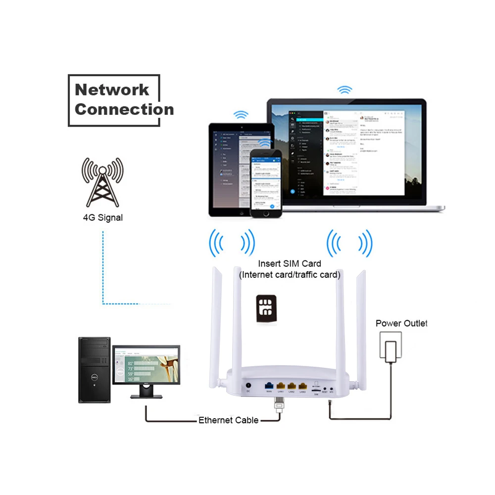 3G/4G LTE Wifi роутер 300 Мбит/с беспроводной 4G CPE роутер с 4 5Dbi антенной поддержка 4G в LAN устройство