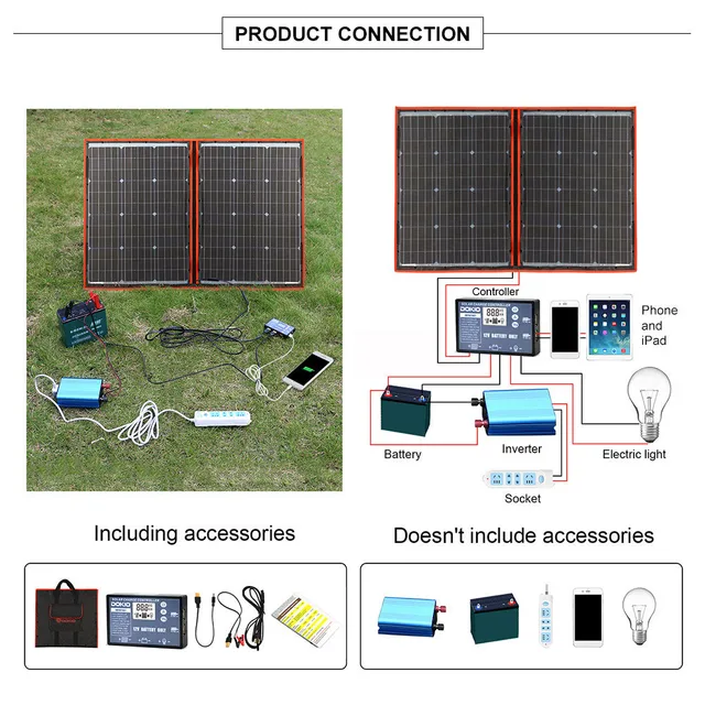 Dokio 18V 100w Solar Panel 12V Flexible Foldble Solar Charge mobile phone usb Outdoor Solar Panels For camping/Boats/Home 6