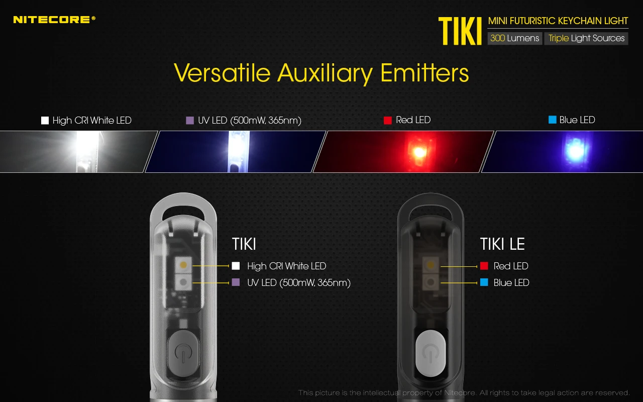 100% Original NITECORE TIKI GITD TIKI LE 300 Lumens MINI futuristic keychain light USB Rechargeable mini led torch