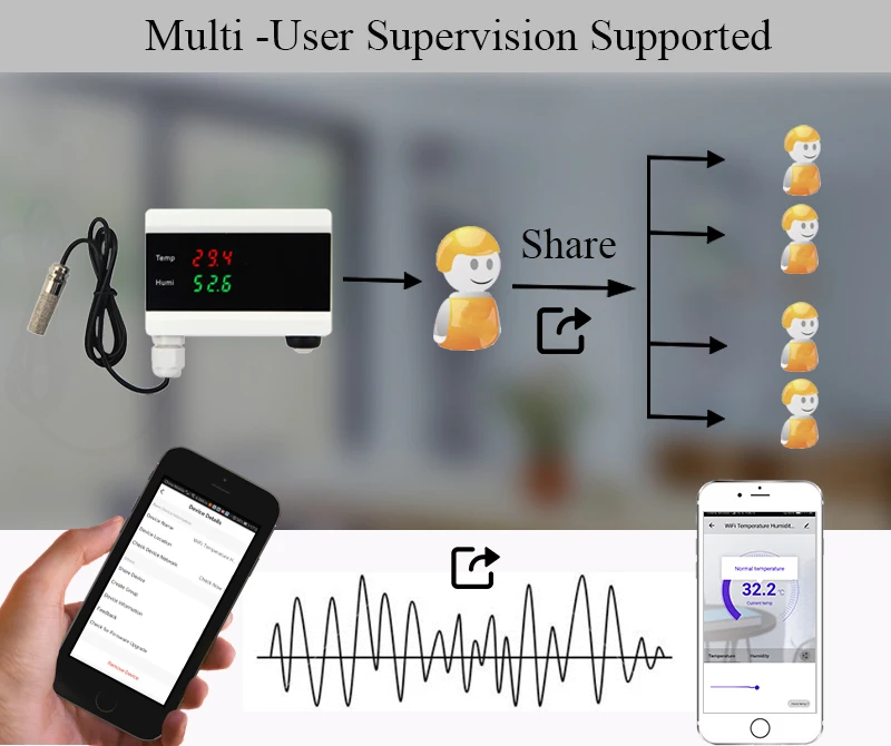 Tuya Wi-Fi термометр влажности гигрометр сенсорный датчик тревоги Smart Life App домашний термостат контроллер