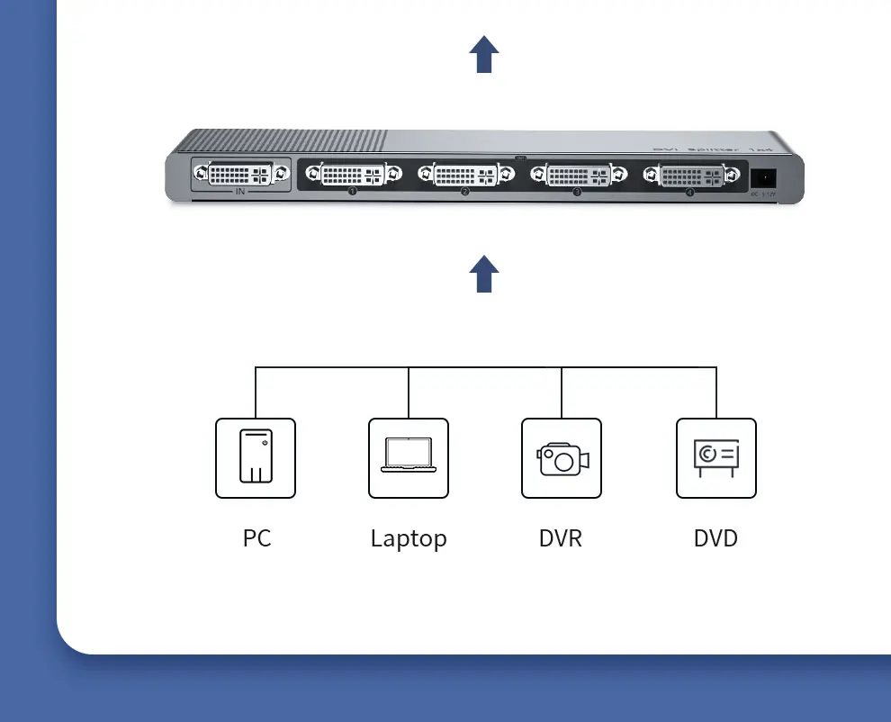 Unnlink DVI разветвитель 1X4 DVI-D видеосигнала 1 в 4 выход DVI распределитель коробка FHD 1080@ 60 Гц для ПК Коробка Проектор Монитор компьютер
