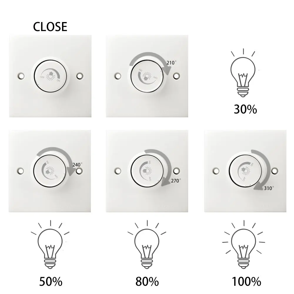 Regulador LED TRIAC 600W Dimmer AC 220V