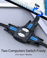 KVM Switches