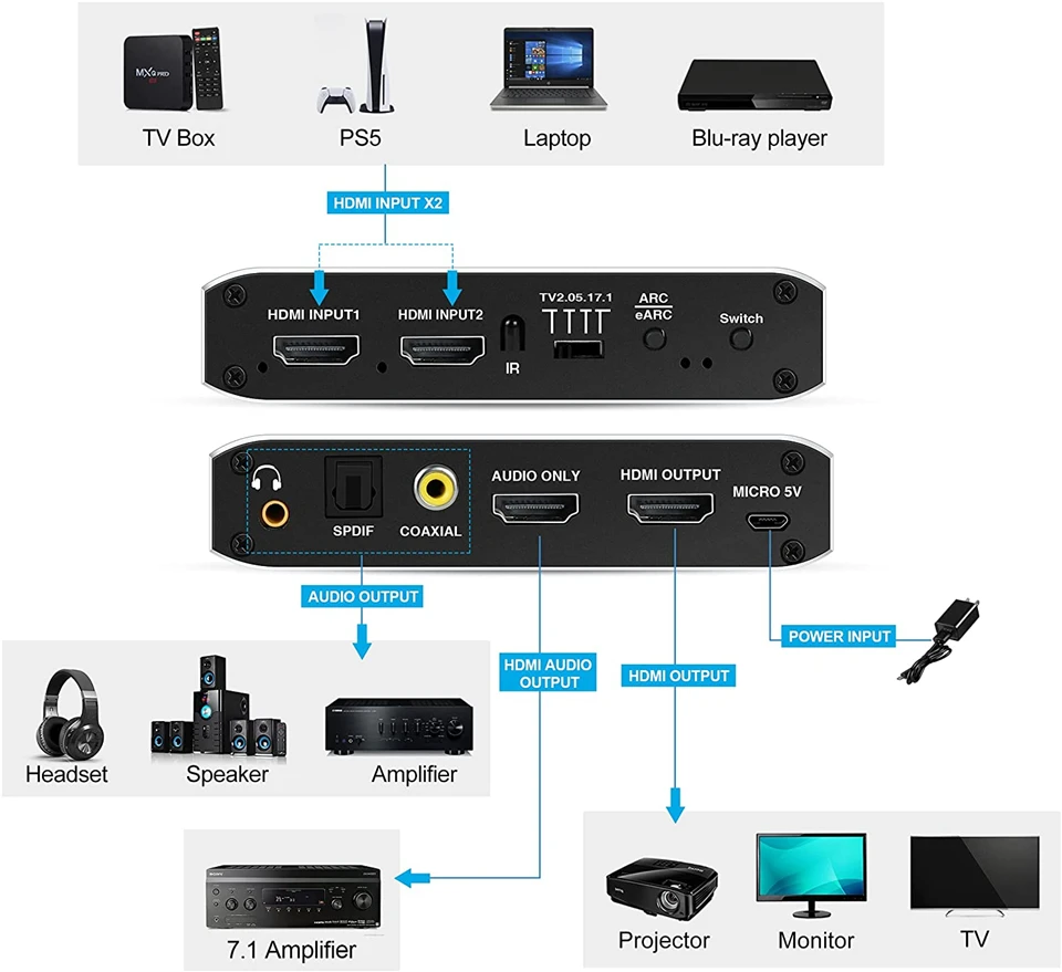 2x1 4K 120Hz HDMI Switch eARC Audio Extractor ARC & Optical Toslink HDMI 2.0 Swi