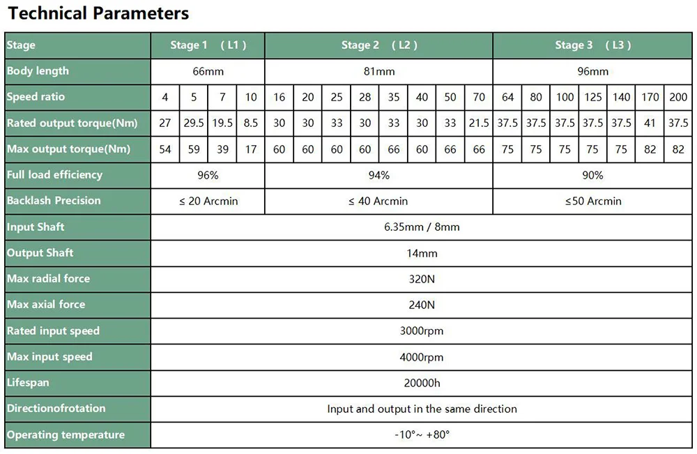 Nema 23 Planetary Gearbox 57mm Motor Reducer Ratio 4 5  10 16 20~50:1  Motor Gear for Nema23 57mm Stepper Motor 4000rpm