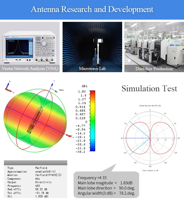 TX2400-BLG-30 wifi antenna (6)
