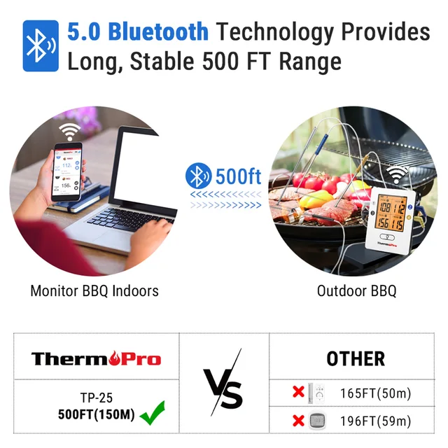 ThermoPro TP25 150M Wireless Smrt Bluetooth collegto cucin cottur termometro per crne 4 sonde termometro digitle per forno per brbecue|Temperture Guges|  -2