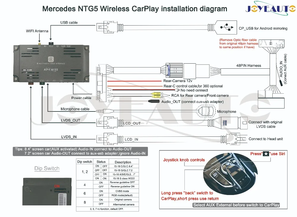 Joyeauto беспроводной Apple CarPlay для Mercedes B класс W246- NTG5 OEM Aftermarket Автомобиль играть с Android зеркалирование/Авто