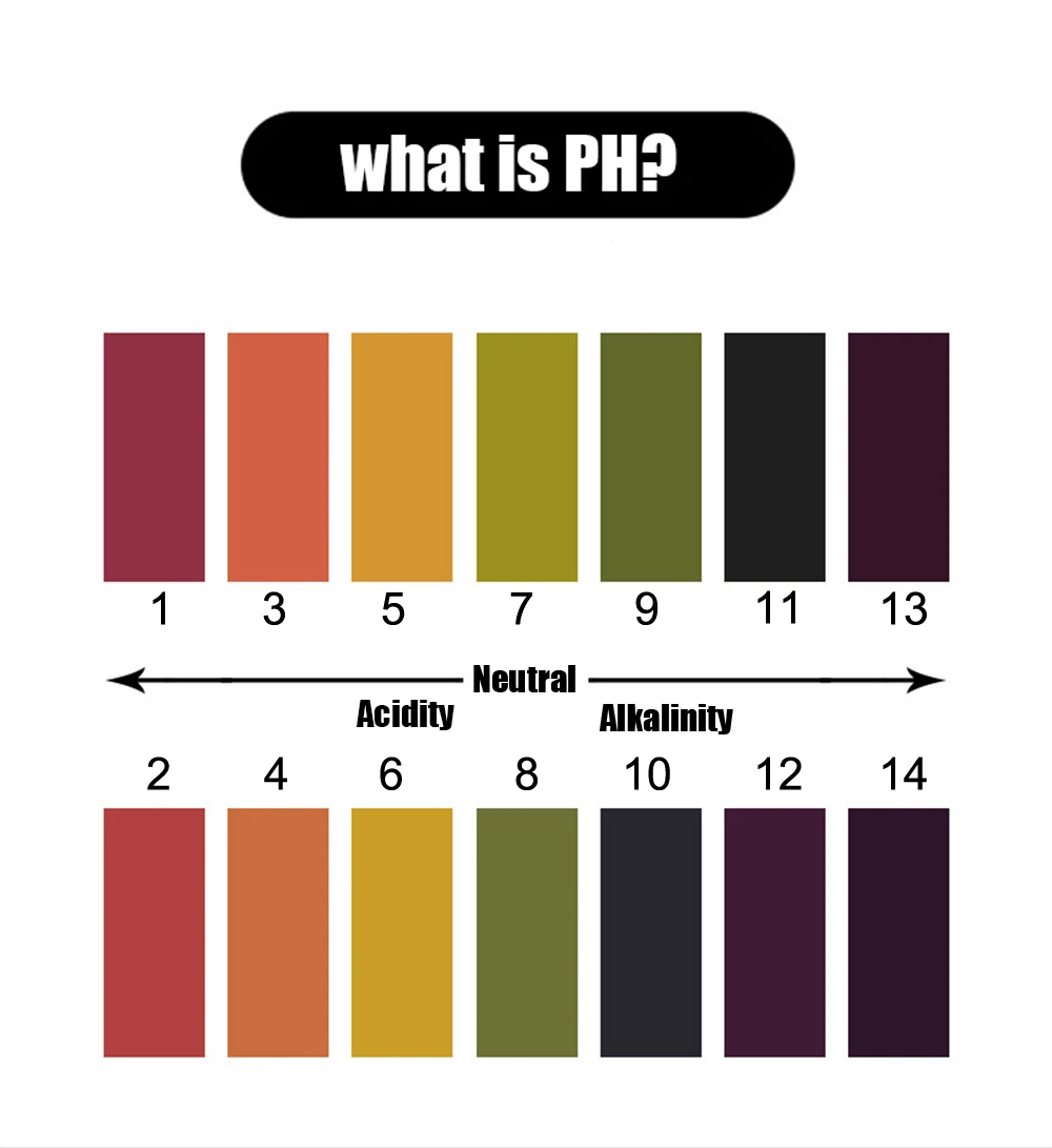 10bag 800pcs Laboratory Household PH Test Strip Paper Indicator PH1-14 Test Paper For Water Saliva and Urine Testing Measuring (4)