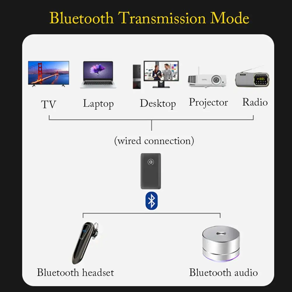 2 в 1 Bluetooth 5,0 адаптер для ПК ТВ автомобильный телефон динамик AUX 3,5 мм разъем Bluetooth музыкальный аудио приемник передатчик