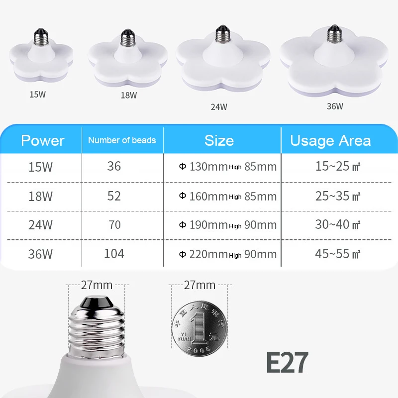 Светодиодный лампы Новинка сливы Летающий светильник-тарелка E27 светодиодный лампы AC 220 V, 15 Вт, 18 Вт, 24 Вт, 36 Вт прожекторная лампочка для