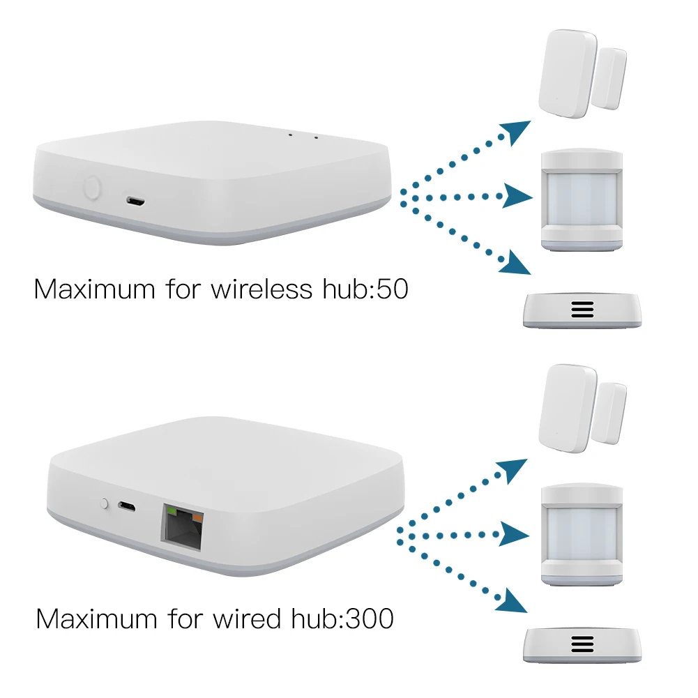 Tuya ZigBee Smart Gateway Hub Smart Home Bridge Smart Life APP Wireless Remote Controller Works with Alexa Google Home