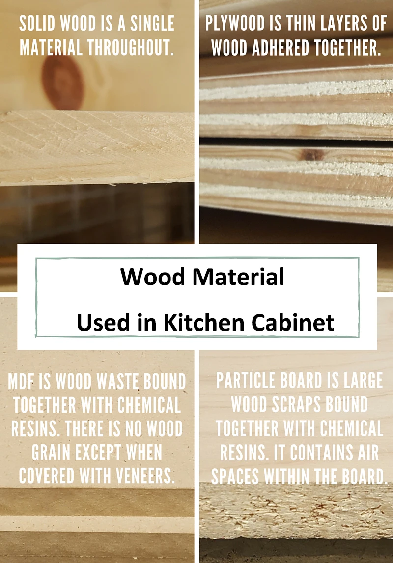 KITCHEN MATERIAL
