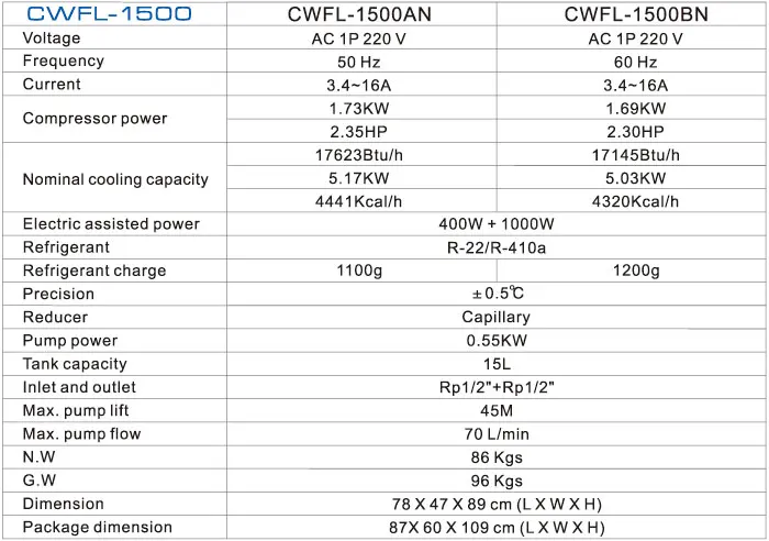 CW1500