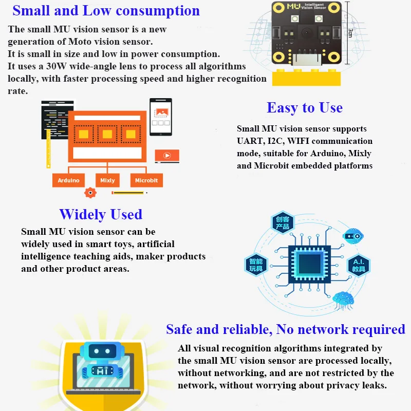 Raspberry Pi 4B и NVIDIA Mini MU Vision sensor UART/I2C для Raspberry Pi Micro bit NVIDIA Nano макетная плата