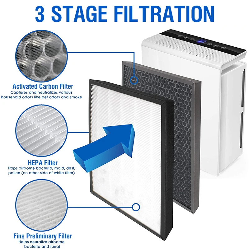 Air Purifier Filter H13 True HEPA and Activated Carbon Filter Set  Replacement For LEVOIT LV-PUR131 / LV-PUR131-RF / LV-PUR131S - AliExpress