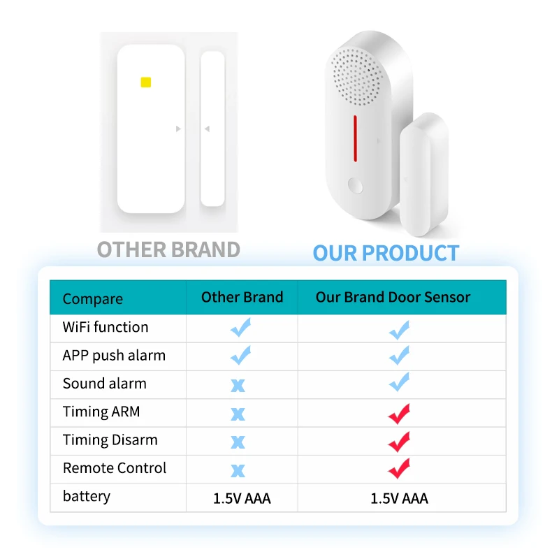Tuya Wifi Door Sensor Window Entry Sensor Security Burglar Door Sensor Alarm Smart Life Magnetic Door Sensor Alexa Google Home | Philippines