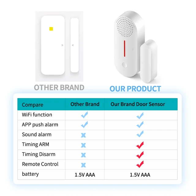 WiFi Door Window Sensor WiFi Security Alarm Door Open Closed Detectors Sound 0-100dB APP Remote Control Timing Arm & Disarm 2