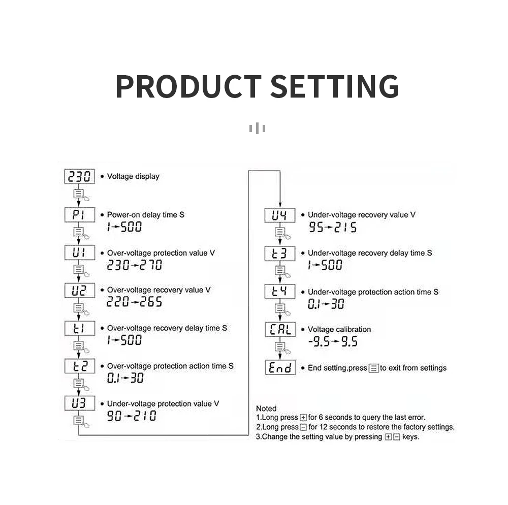 Phones e Accessories