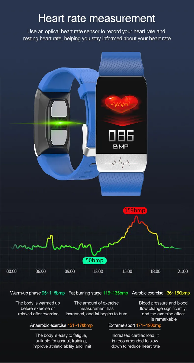 2020 New Smart Bracelet ECG+PPG Body Temperature Fitness Tracker Blood Pressure Waterproof Sport Smart Band Sport Men Women Band