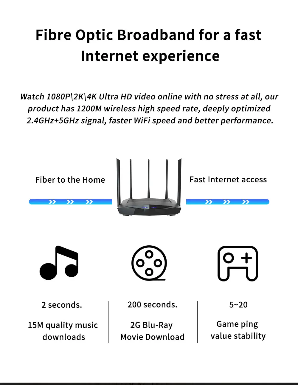 GD AC11 Gigabit AC1200 Wireless Router Dual-Band Wifi Repeate with 5*6dBi High Gain Antennas Wider Coverage, Easy Setup