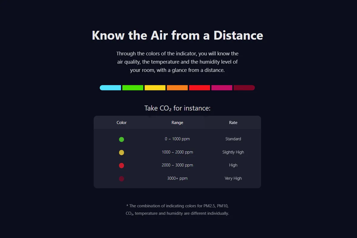 Qingping Air Detector Lite Mi Home APP Control description image 5