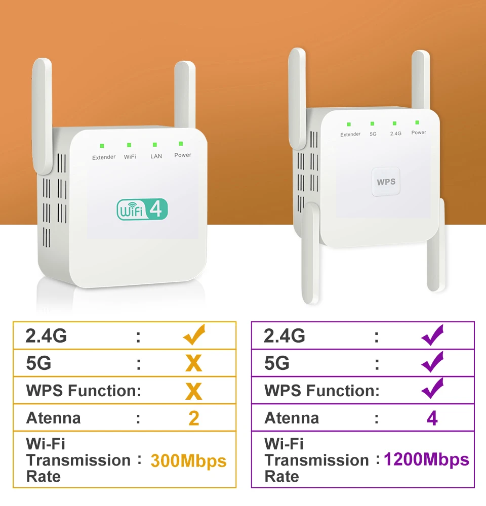 Giá Rẻ Wifi 5 Ghz Bộ Khuếch Đại Không Dây Mở Rộng Sóng Tăng Cường Tín Hiệu 1200M Tăng Áp 802.11AC Tầm Xa Nhà Mạng Lưới Internet Repeater