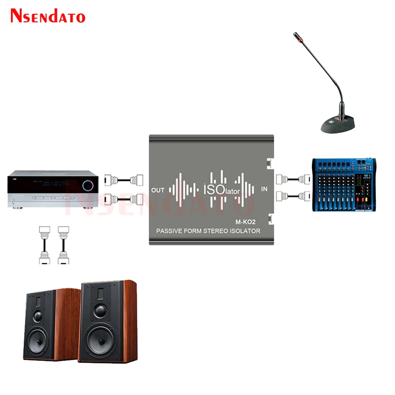 Dual 6.35mm to XLR Audio Stereo Signal Isolator 2 in 2 out noise filter Switch 6.35mm XLR Noise Switcher for DJ Mixer TRS Mic TV