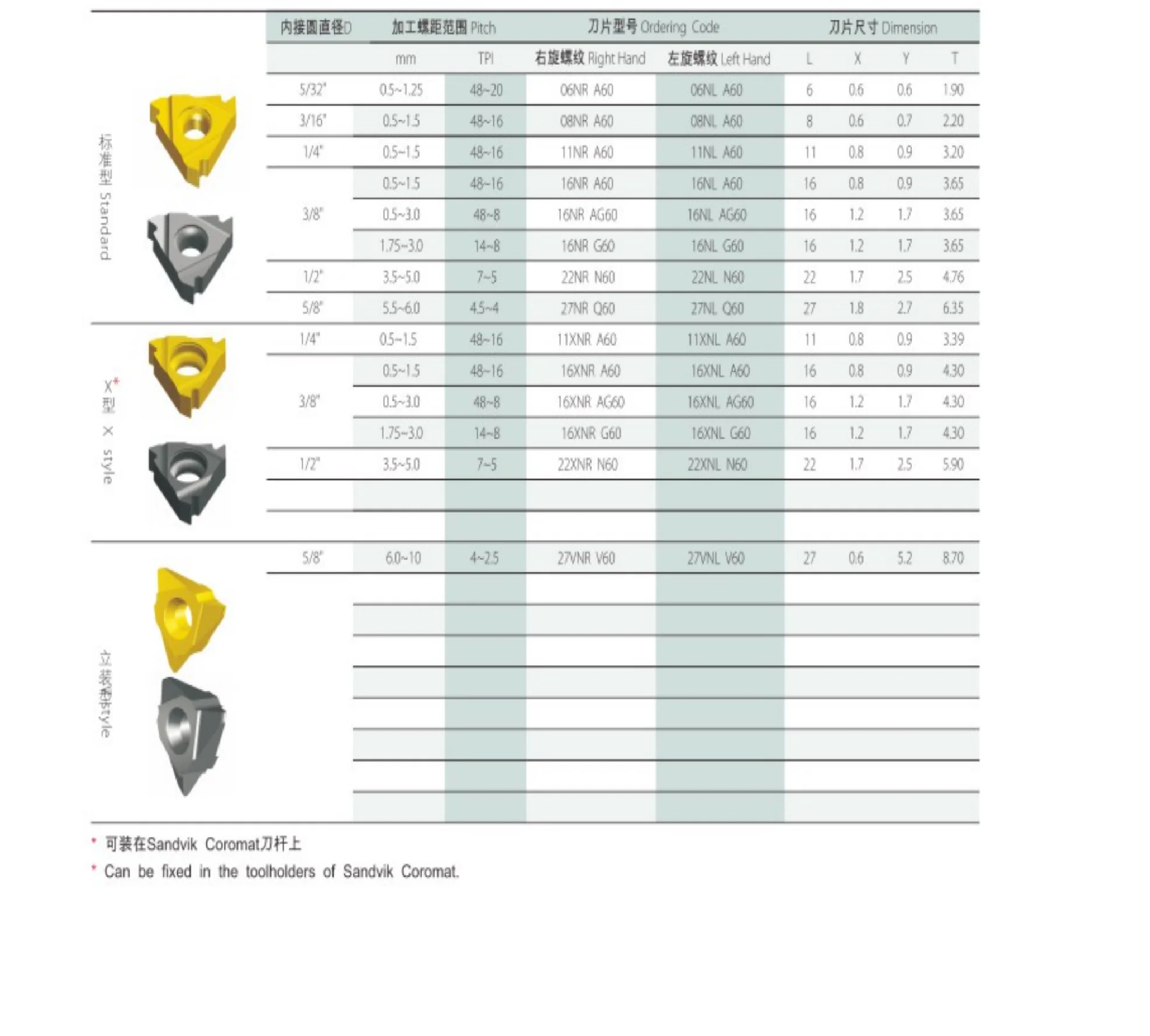 PartialProfile60°Internal нить 16NRAG60 CR6226 16NRG60 CR6226 16NRA60 CR6226 16NRG60 SW7125 16NRAG60 SW7125 22NRN60 CR6226
