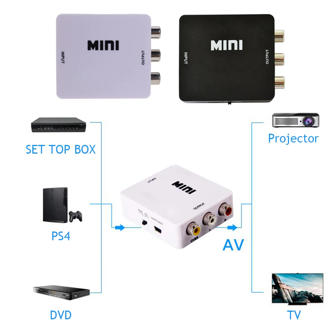 Преобразователь 1080P AV для HDMI-совместимый с RCA AV/CVSB L/R видео адаптер композитный