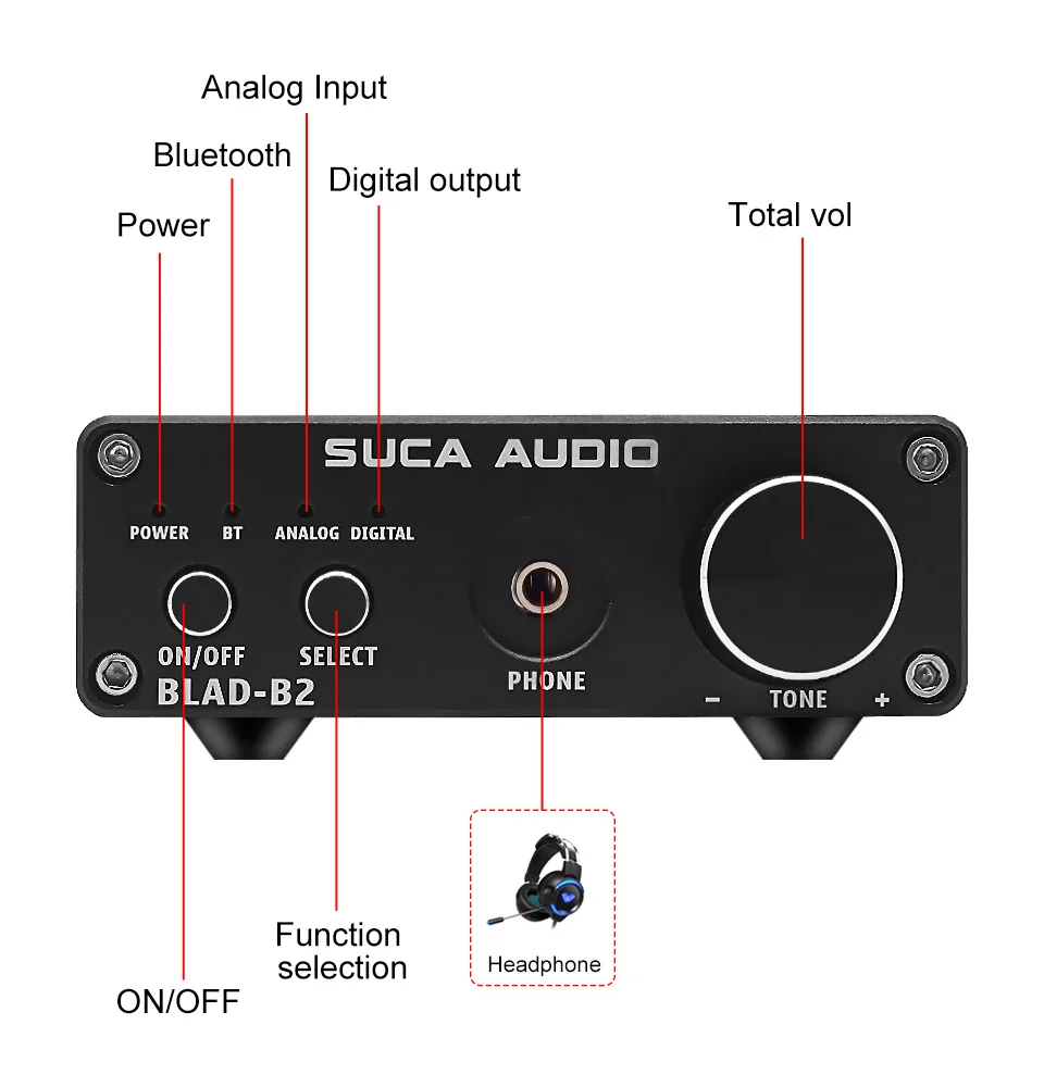 SUCA Bluetooth 5,0 мини аудио волокно коаксиальный USB декодер с усилителем для наушников для домашнего кинотеатра