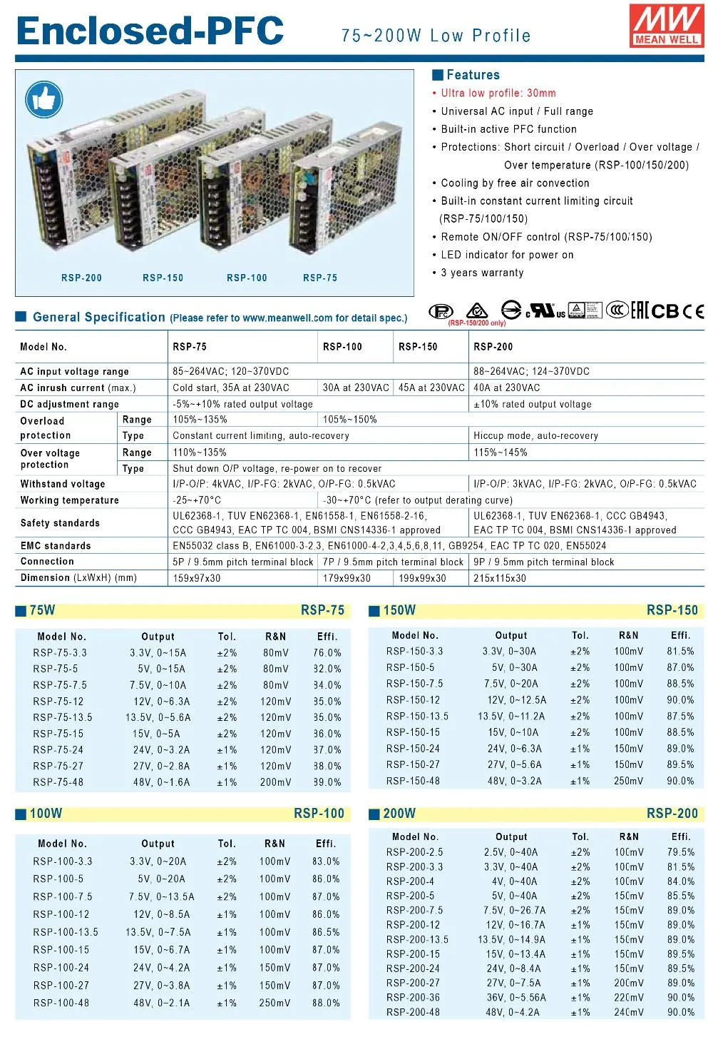 RSP-Series