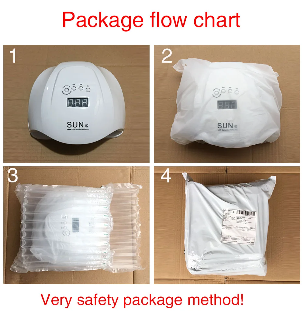 sunx 打包流程图