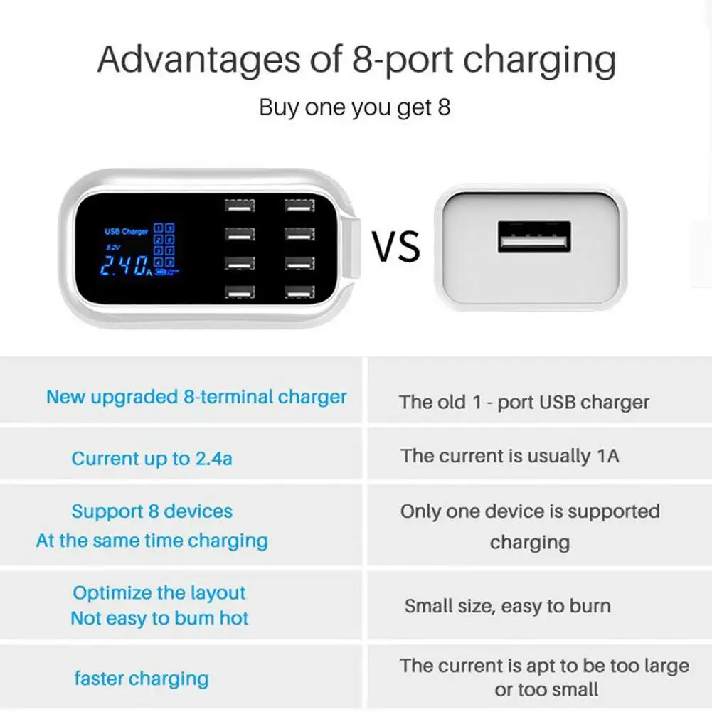 8 портов usb-хаб 5 в 40 Вт настольная быстрая зарядная станция Док-станция с напряжением ЖК-дисплей смарт-зарядное устройство адаптер usb-хаб UK/US/EU вилка