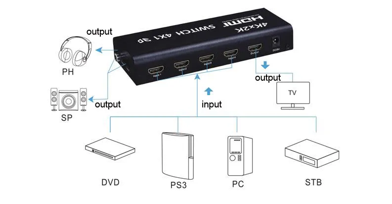 4k x 2k 4x1 HDMI переключатель 3D с ИК-пультом Toslink коаксиальный AUX аудио выход 4 входа с 1 выходом 4K 1080P для PS3 PS4 PC DVD HDTV