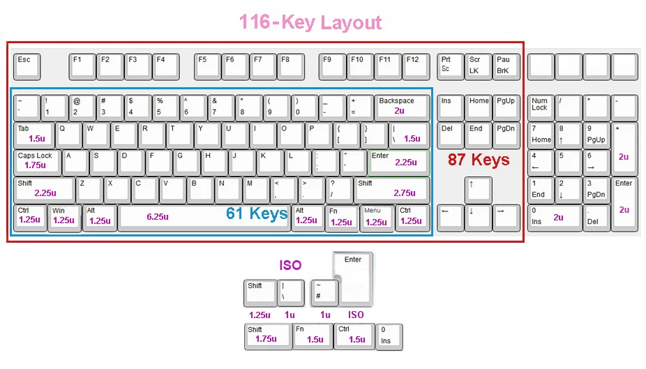 A Layout