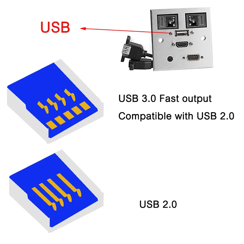 Мультимедийная сетевая аудиогнездо USB VGA 15P HDMI соединительная плата из