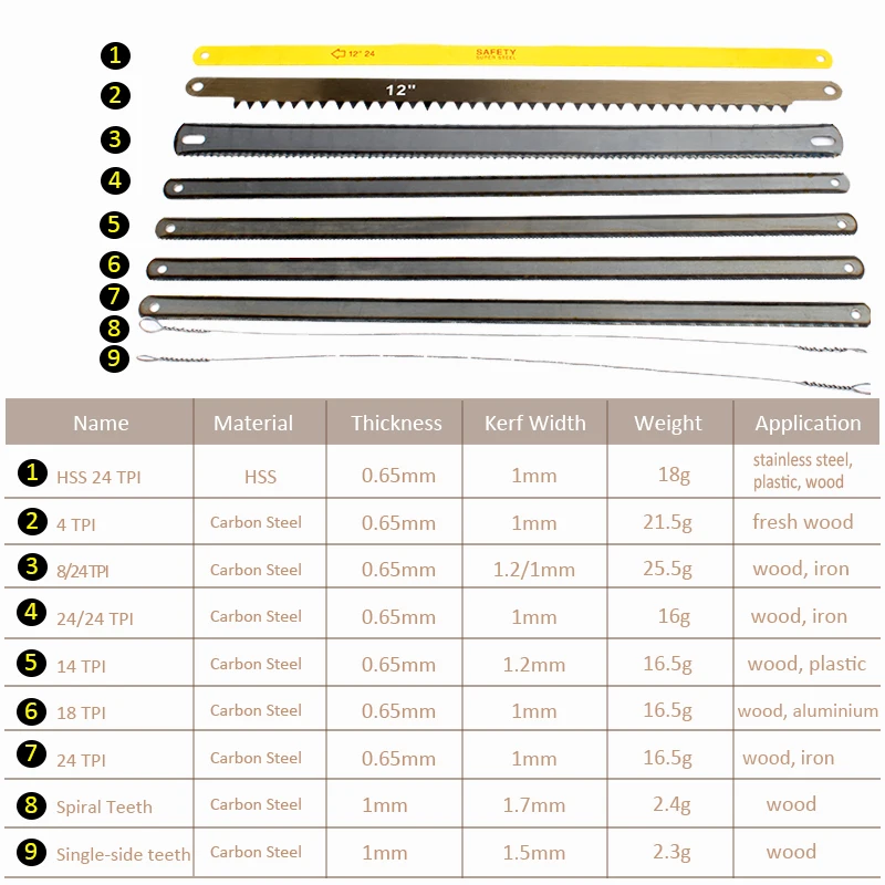 EsportsMJJ 12 Lame Per Seghetto Alternativo Da 125 Mm – 4 Tipi Di Denti (10-24 TPI) Per Legno