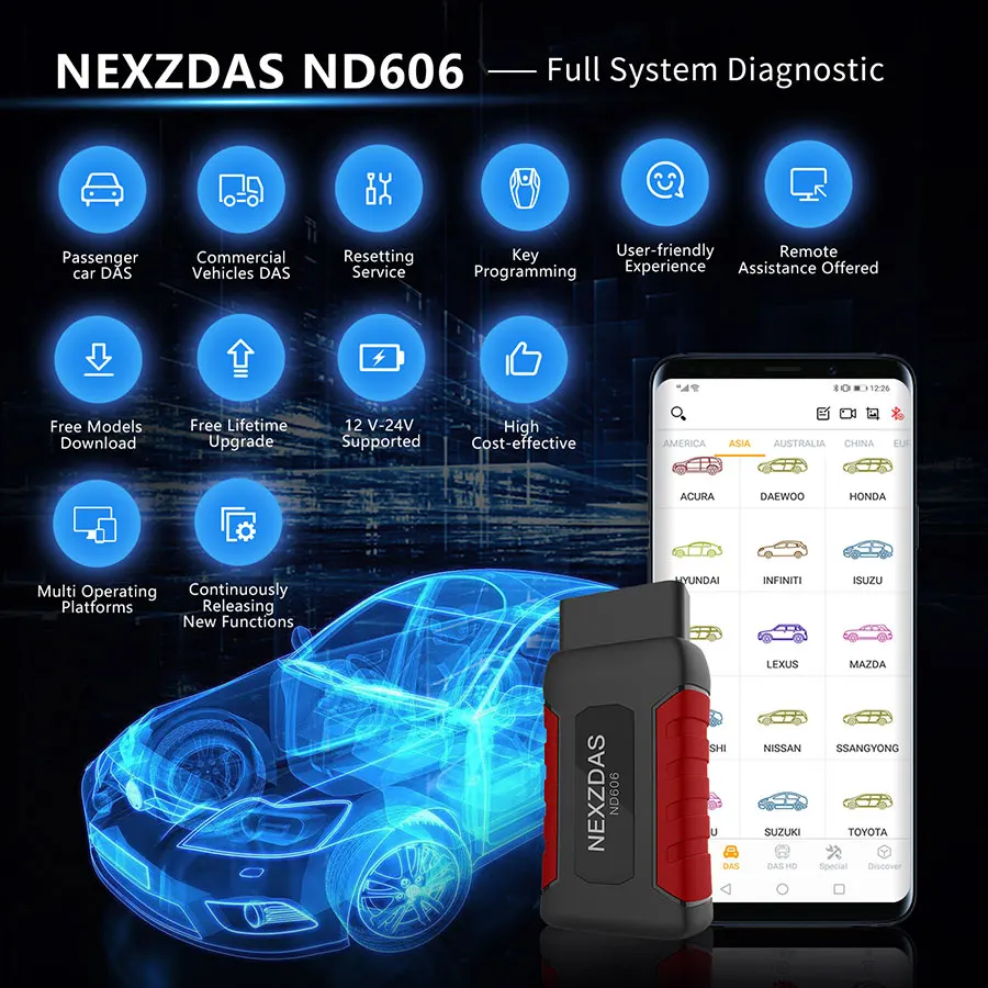 Humzor NexzDAS ND606 Lite инструмент автодиагностика OBD2 сканер для автомобилей 12 В/24 В и
