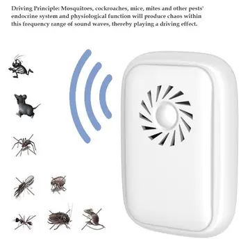 

EU/US/UK Plug Electronic Mosquito Repellent Indoor Cockroach Mosquito Insect Killer Rodent Contro Ultrasonic Pest Repeller