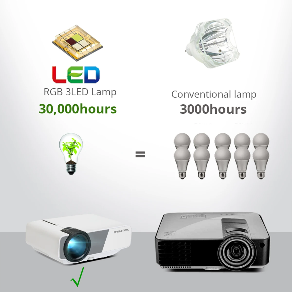 Byintek Proyektor Mini K1plus Portable Home Theater Beamer Led Projector Untuk Smartphone 1080p 3d 4k Cinema Stock Di Uni Eropa Ru Aliexpress