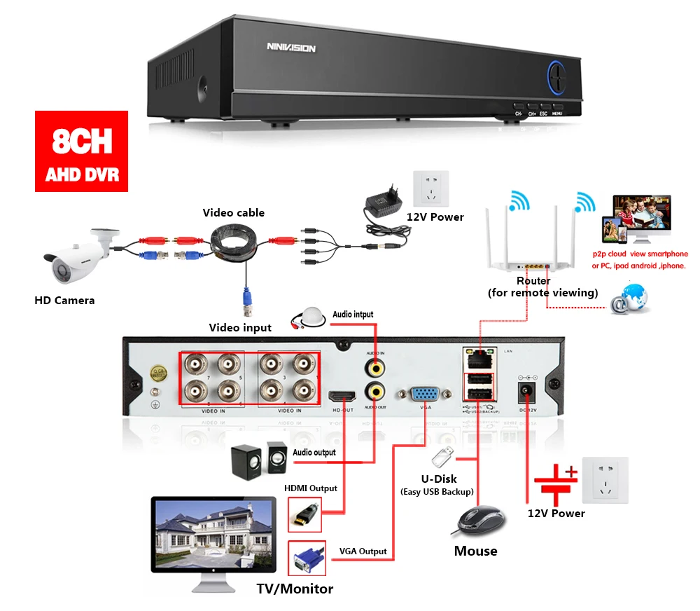 NIVISION H.265 8CH 5MP HD AHD NVR комплект системы видеонаблюдения двухсторонний Аудио видеорегистратор AI AHD Камера IR Открытый P2P комплект видеонаблюдения