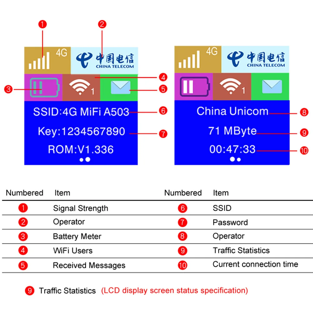 TIANJIE MF905C портативный внешний аккумулятор 6000 мАч 3G 4g LTE wifi беспроводной разблокированный 4G Роутер Карманный автомобильный wifi роутер с слотом для sim-карты